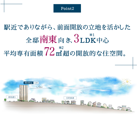 駅近でありながら、前面開放の立地を活かした 全邸南東向き、3LDK 平均面積70m²超の開放的な住空間。