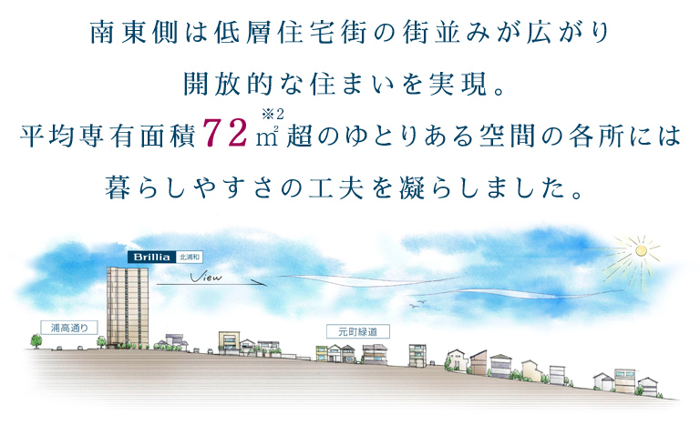 開口部を低層住宅中心の街並みが広がる 南東側に設けることで、開放的な住まいを実現。 平均専有面積72m²超のゆとりある空間の各所
