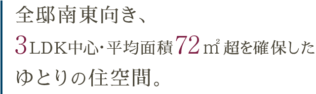 全邸南東向き、 3LDK中心・平均面積72m²超を確保した ゆとりの住空間。