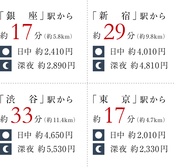 終電がなくなっても安⼼の上野エリア。