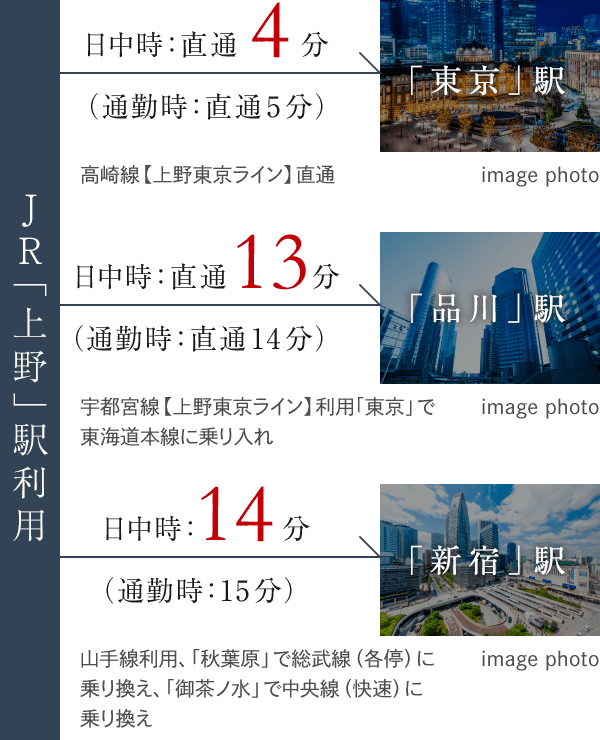 JR「上野」駅徒歩５分、圧倒的拠点性。