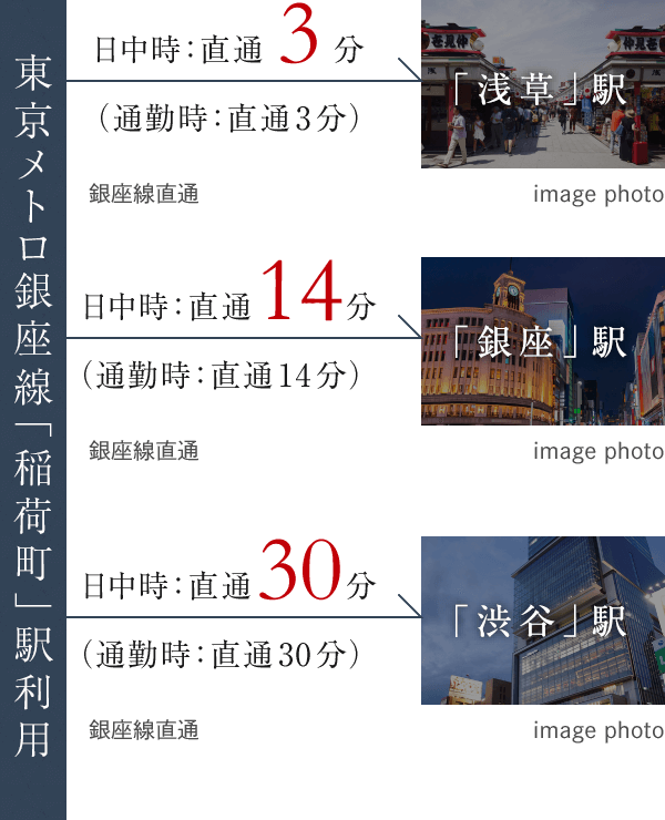 東京メトロ「稲荷町」駅利用