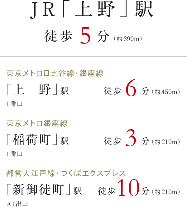 JR「上野」駅 徒歩5分（約390ｍ）
