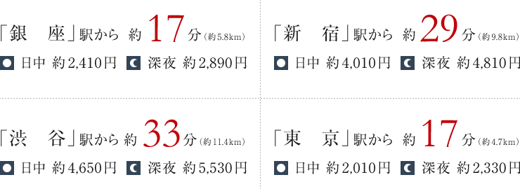 終電がなくなっても安⼼の上野エリア。
