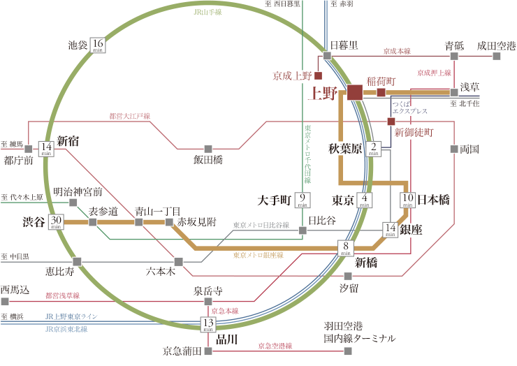 4駅16路線利⽤可能なマルチアクセス。