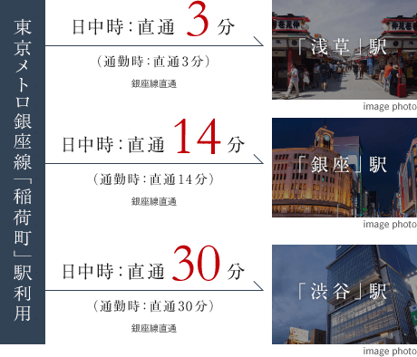 東京メトロ「稲荷町」駅利用