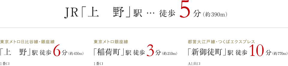 JR「上野」駅 徒歩5分（約390ｍ）