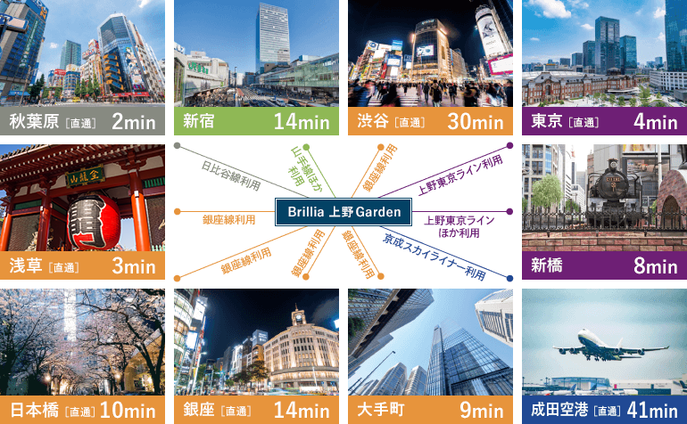 13路線が乗り⼊れる「上野」駅。都⼼を⾃在に使いこなすマルチアクセス。