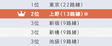 乗り入れ路線数ランキング