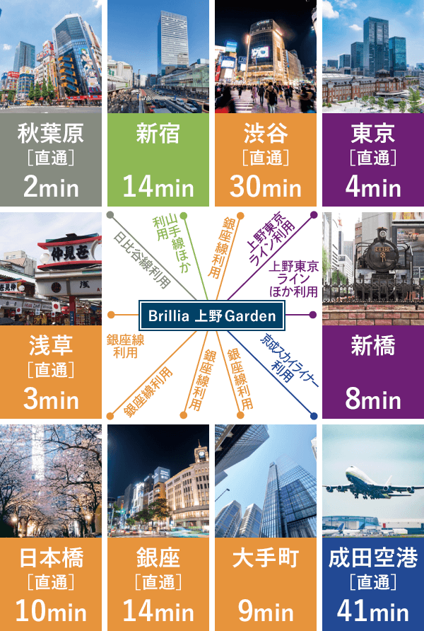 13路線が乗り⼊れる「上野」駅。都⼼を⾃在に使いこなすマルチアクセス。