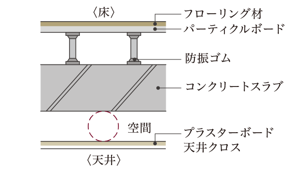 溶接閉鎖型フープ筋