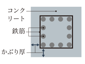 浴室暖房乾燥機