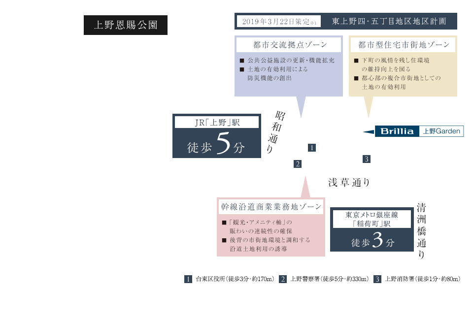 現地周辺航空写真