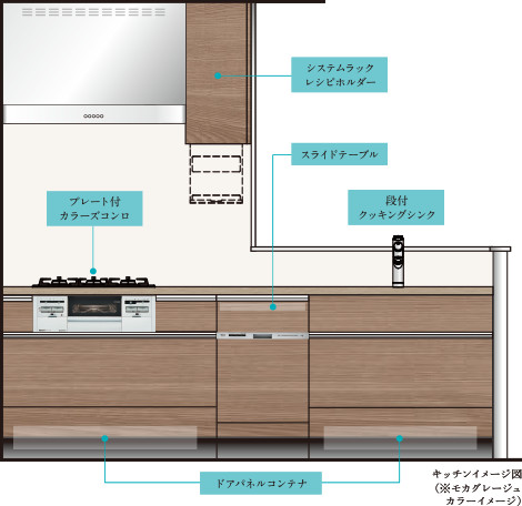 テキパキスタイル