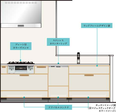 コダワリスタイル
