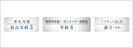 暮らしのさらなる安心を築く、確かな品質