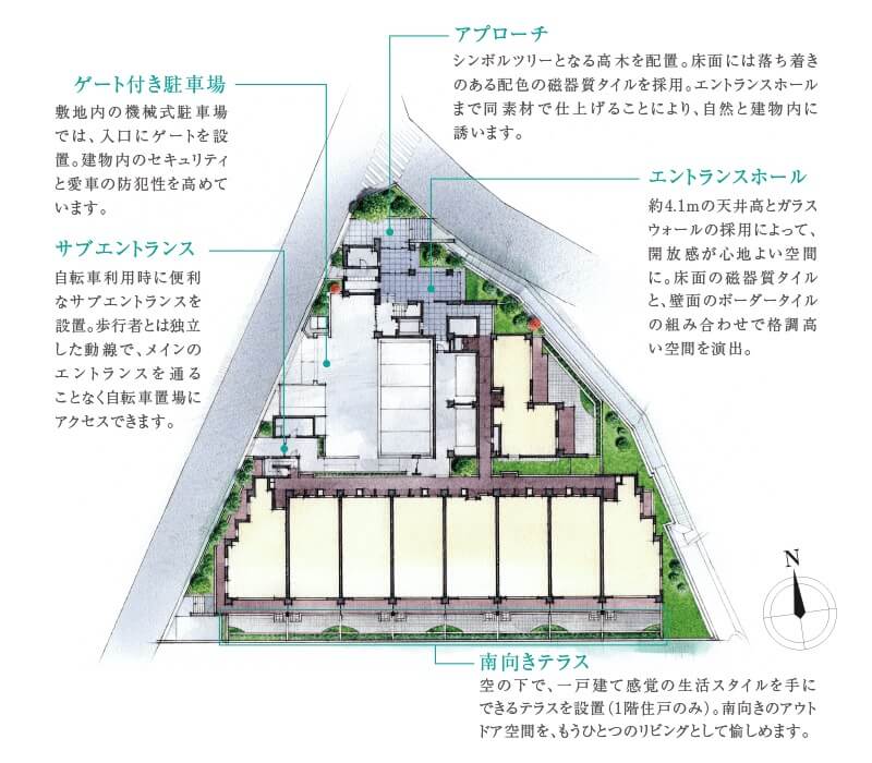 ※敷地配置図概念イラスト 