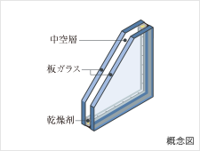 複層ガラス