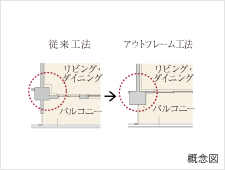 アウトフレーム工法