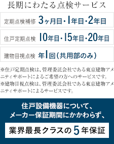 長期にわたる点検サービス