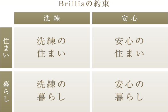 Brilliaの約束