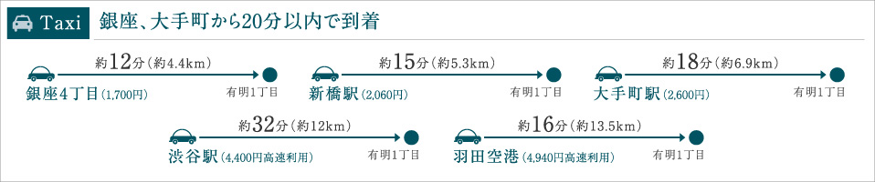 ����A��蒬����20���ȓ��œ���