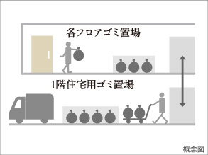 24���ԃS�~�o��OK�A�S�~�u�� 