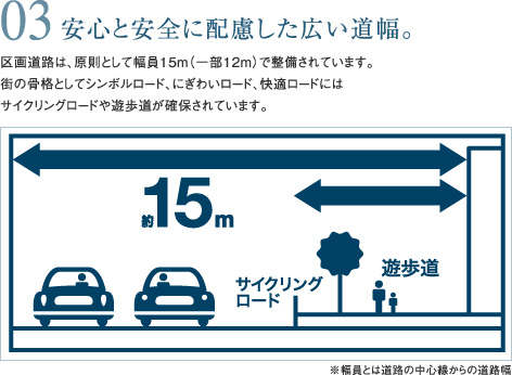 ���S�ƈ��S�ɔz�������L�������B