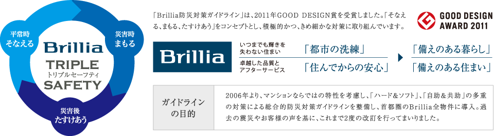 �g���v���Z�[�t�e�B