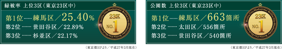 23��No.1�̖L���ȗ΂ƌ������B