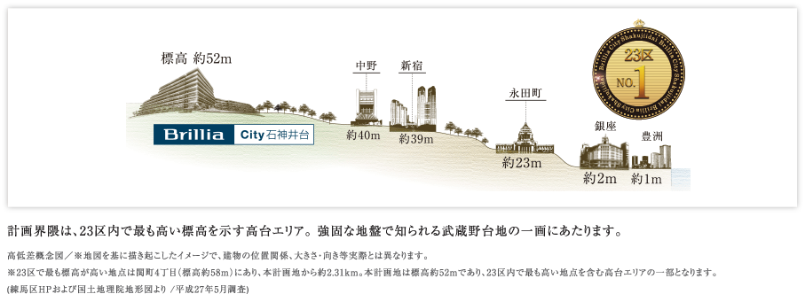 �v��E�G�́A23����ōł������W������������G���A�B���łȒn�ՂŒm���镐�����n�̈��ɂ�����܂��B