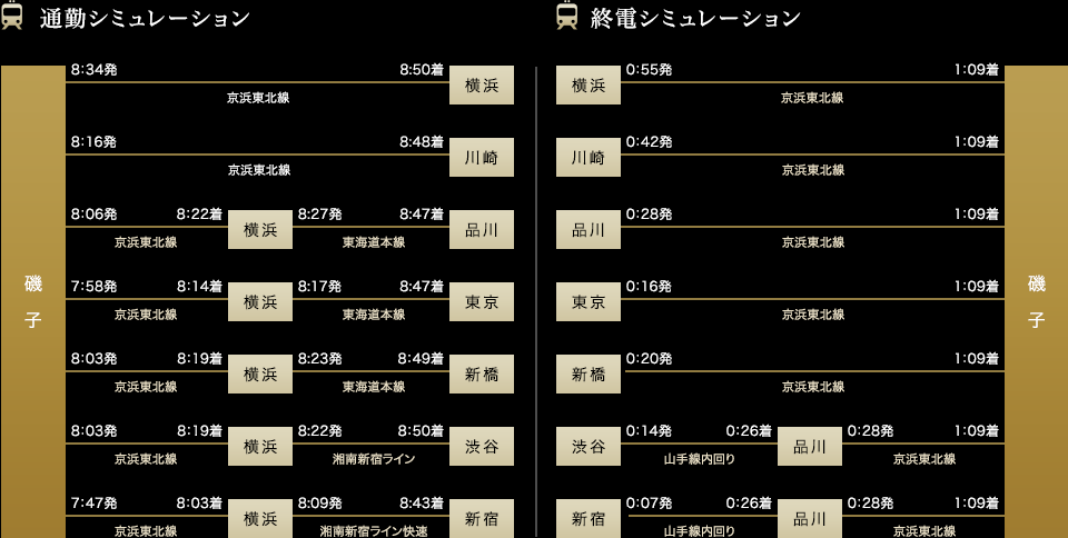 通勤シミュレーション